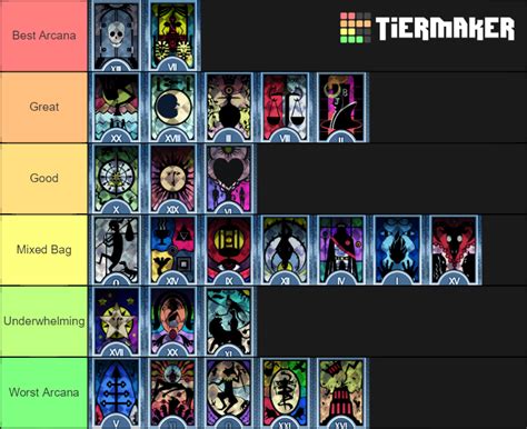 Arcana Tier List .